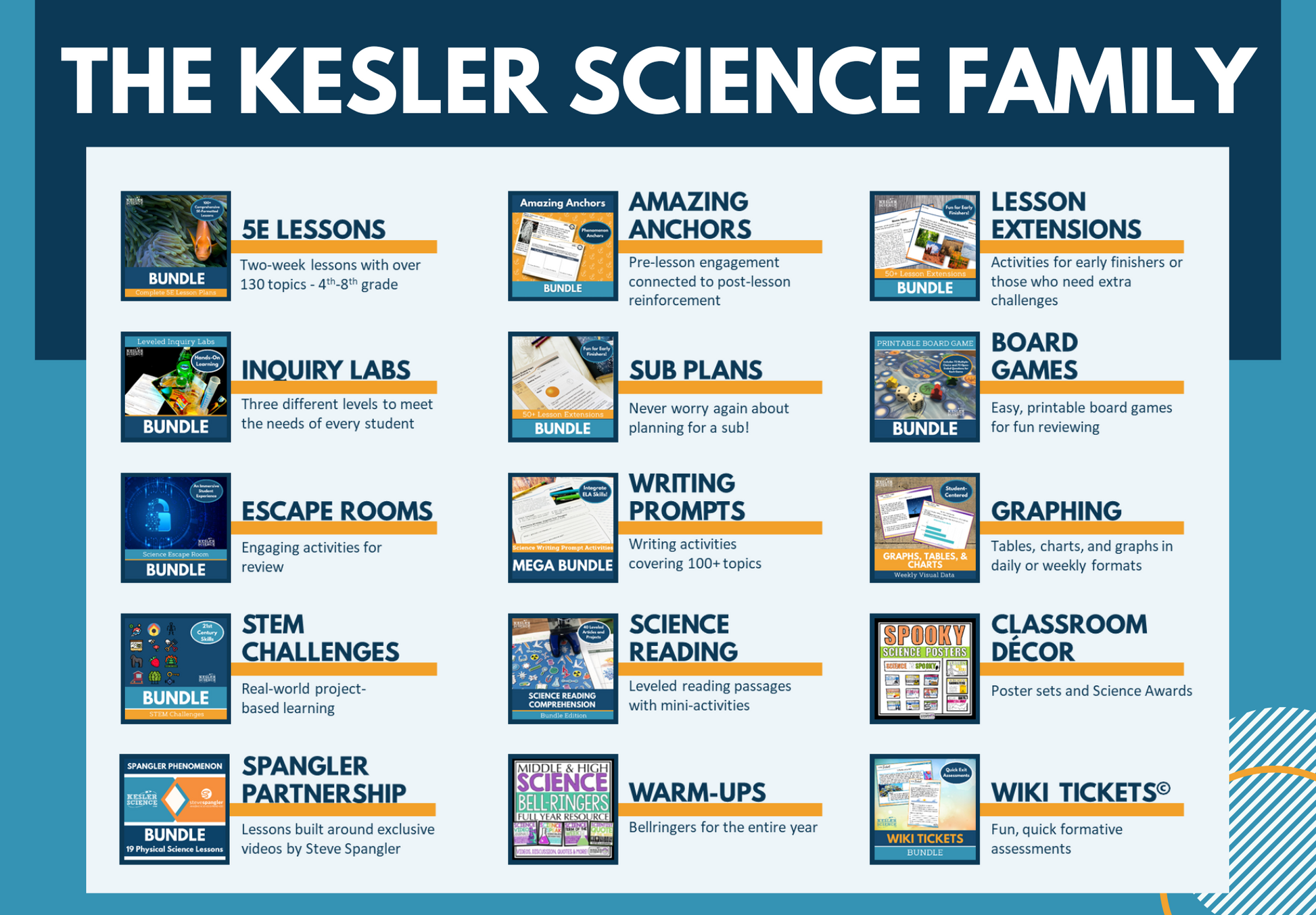 Grades 3-5 Exit Tickets - Physical Sciences Set