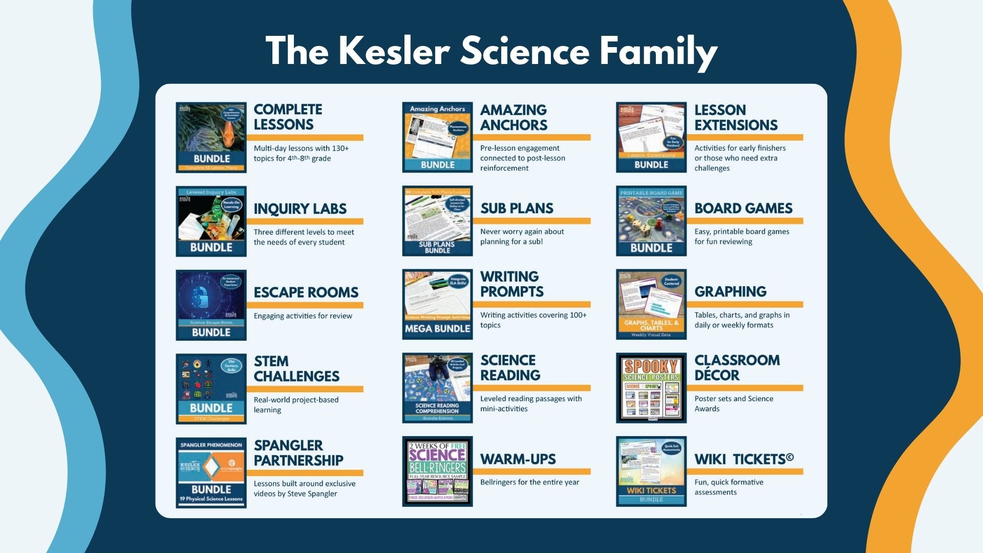 Diving Ketchup - Spangler Video Worksheets with CER