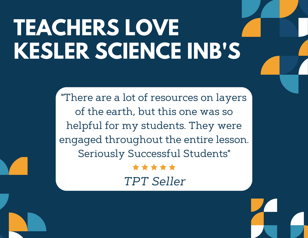 Layers of the Earth Interactive Notebook Pages - Paper INB - MS 6-8
