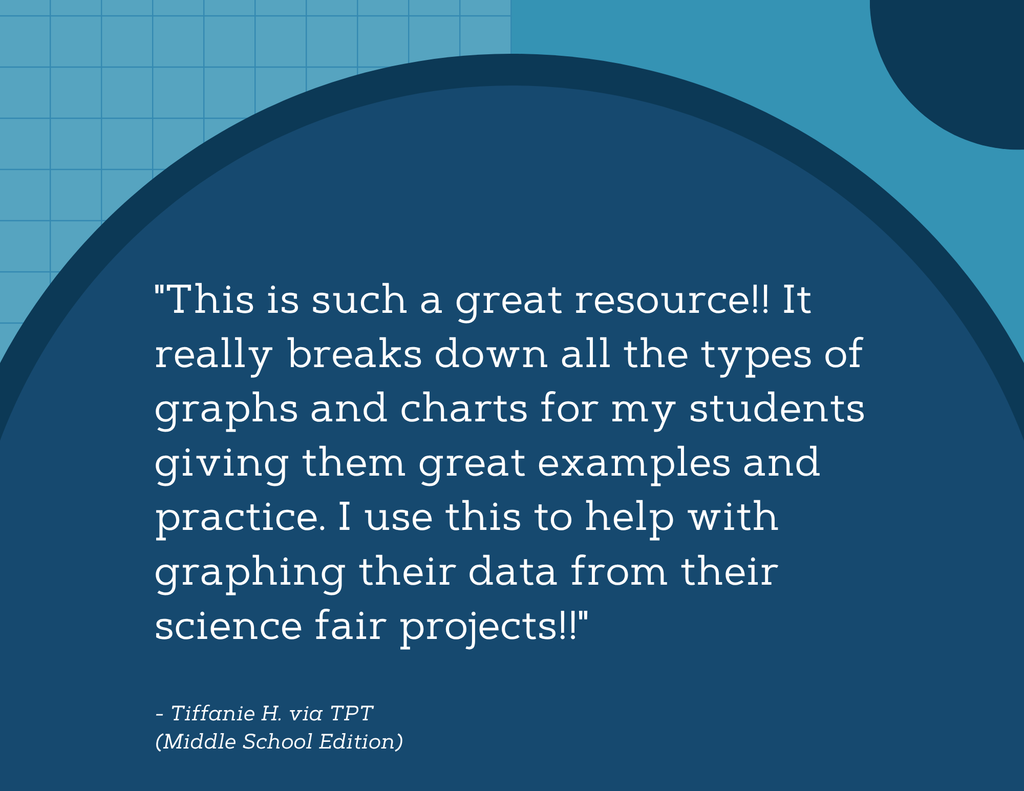 Weekly Visual Data: Graphs, Charts, & Tables - Grades 6-8