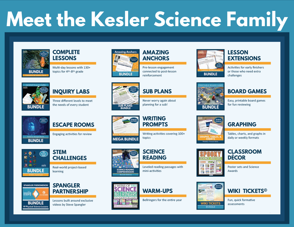 Weekly Visual Data: Graphs, Charts, & Tables - Grades 6-8