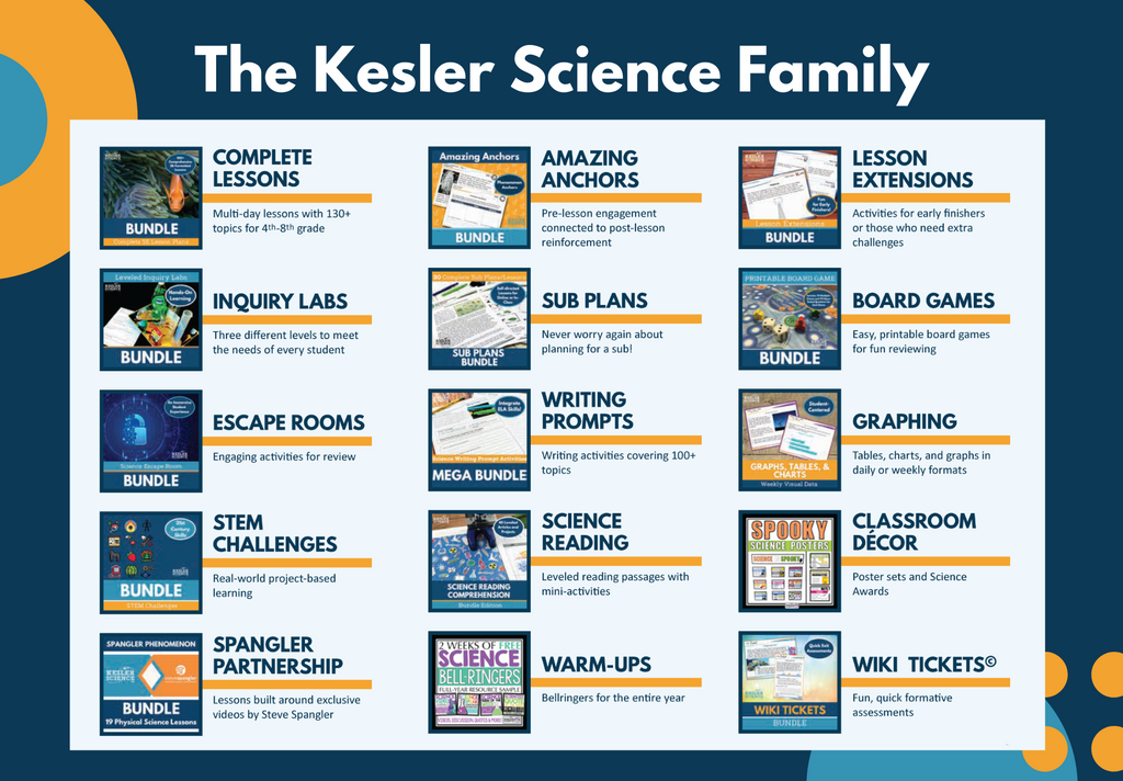 ES 3rd 4th 5th Science Minute Daily Warmups/Bellringers