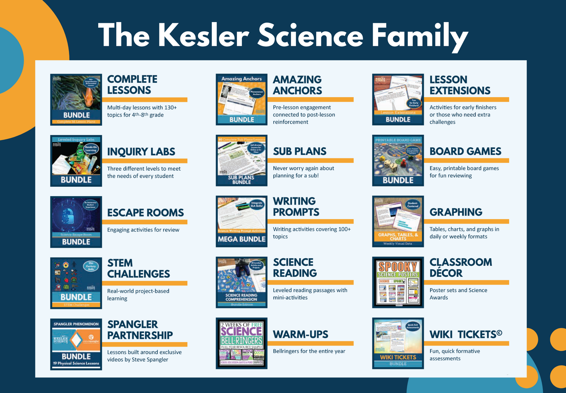 ES 3rd 4th 5th Science Minute Daily Warmups/Bellringers