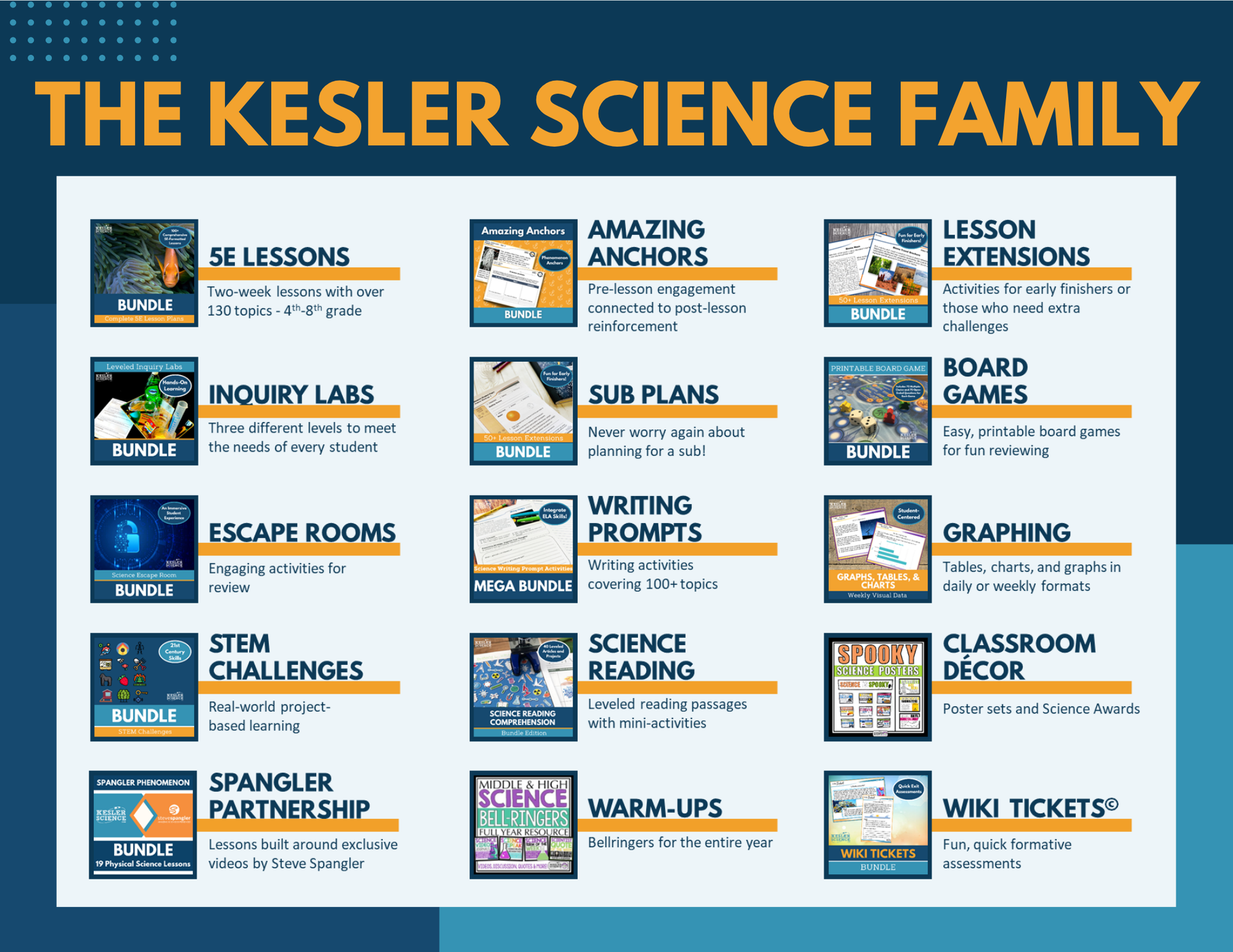 Writing Prompts - Life Science Bundle - MS 6-8