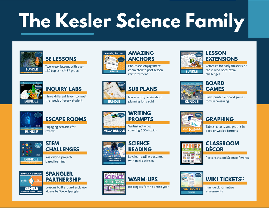 MS 6th 7th 8th Science Reading Comprehension Passages - Inherited Traits