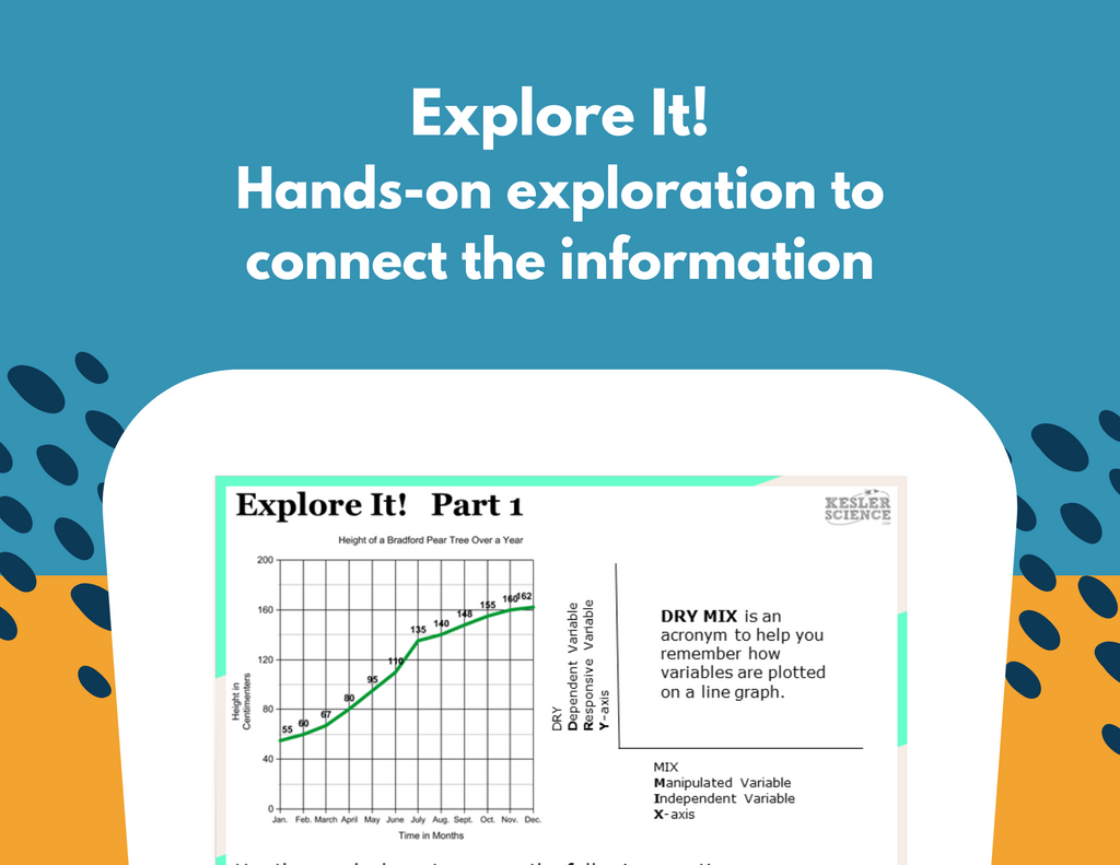 Beginning of the Year Station Lab Bundle - Grades 6-8