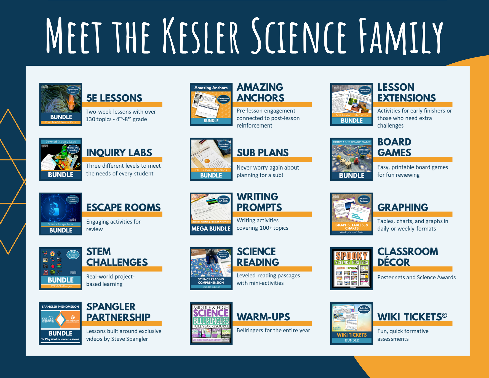 STEM Challenge - Project Paleo Exhibit Engineer - Display Index Fossils