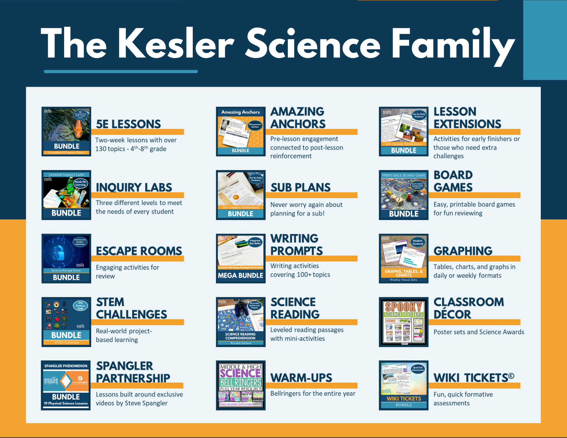 MS 6th 7th 8th Science Reading Comprehension Passages - Keep Austin Batty