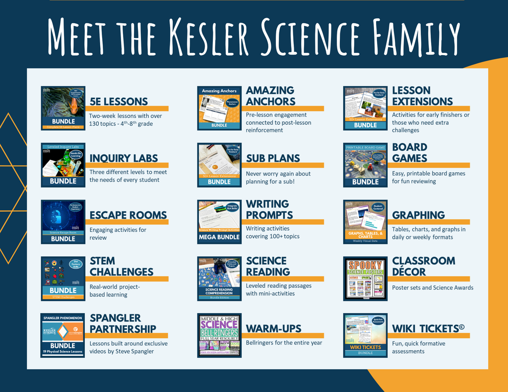 STEM Challenge - Project Keys to the Kingdom - Create a Button Dichotomous Key
