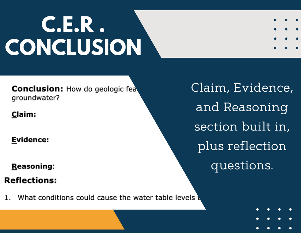 Geosciences - Groundwater Distribution Inquiry Lab - NGSS MS ESS3-1