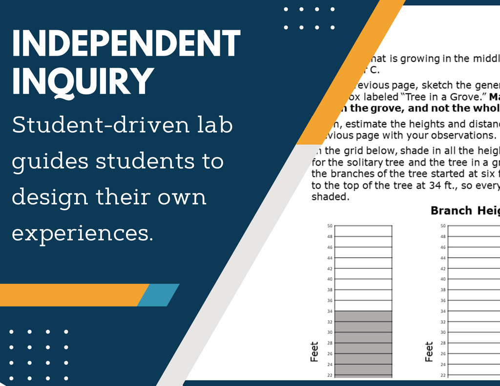 Competition for Resources Inquiry Lab - MS 6-8 Science TEKS