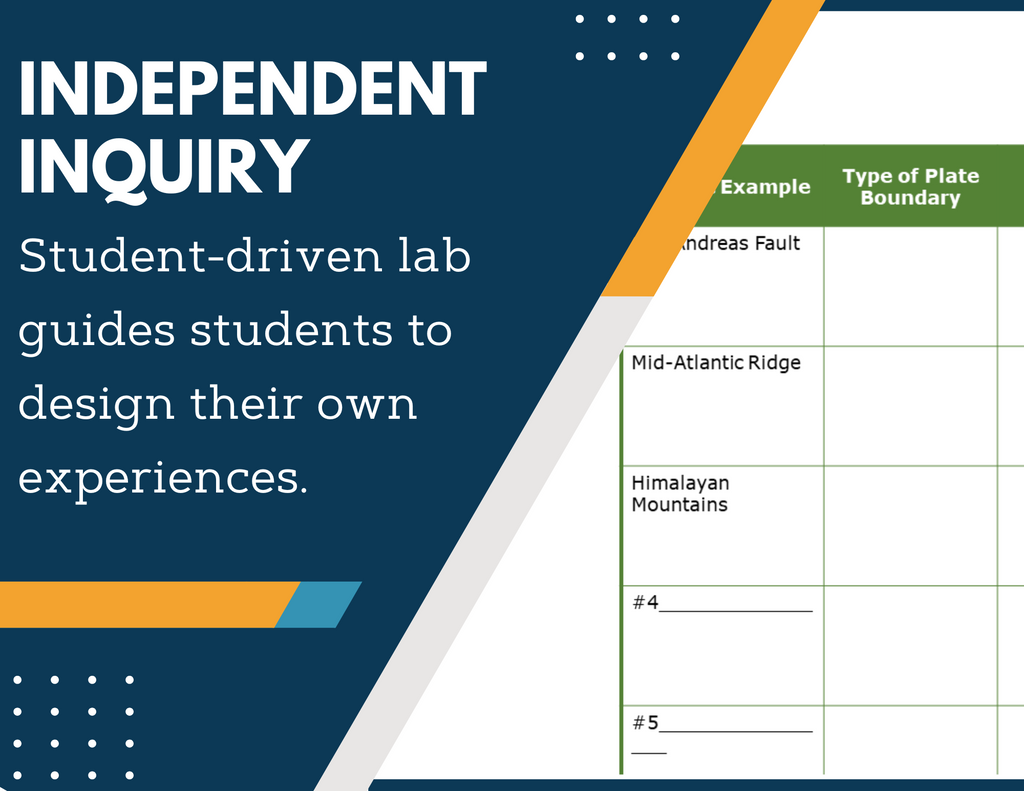 Formation of Crustal Features Inquiry Lab - MS 6-8 Science TEKS