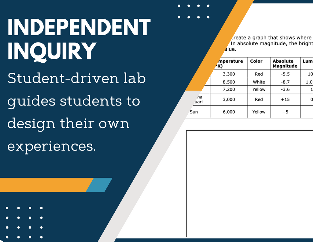 H-R Diagram Inquiry Lab - MS 6-8 Science TEKS