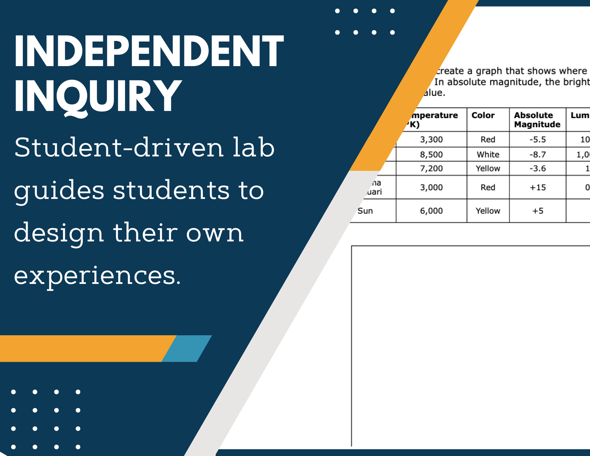 H-R Diagram Inquiry Lab - MS 6-8 Science TEKS