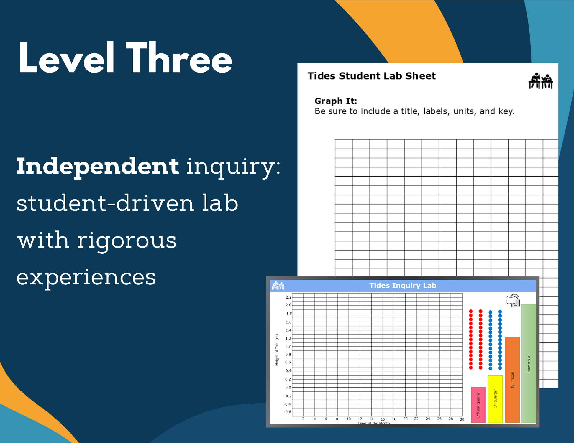 Tides Digital Inquiry Lab - MS 6-8