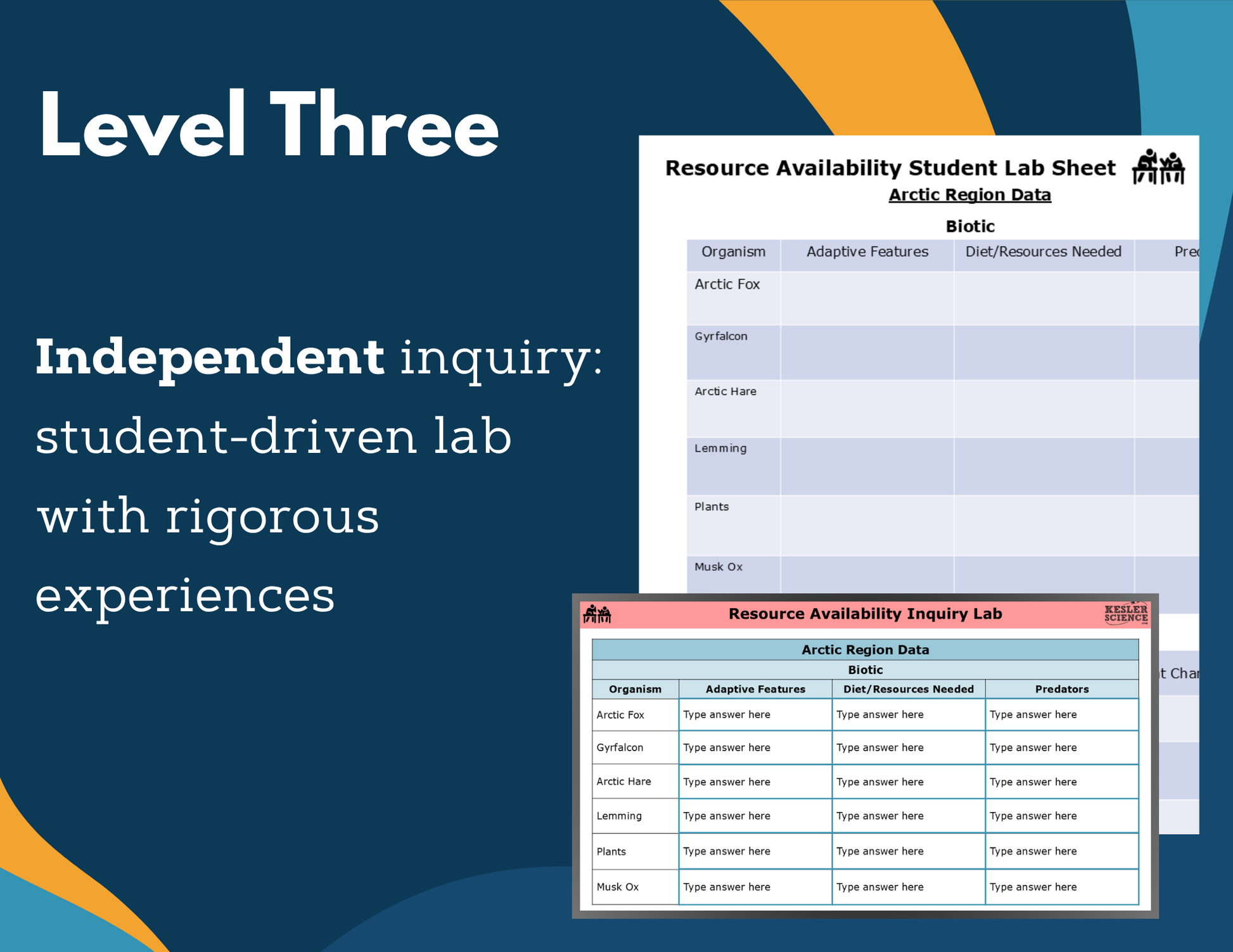Resource Availability Digital Inquiry Lab - NGSS MS LS2-1