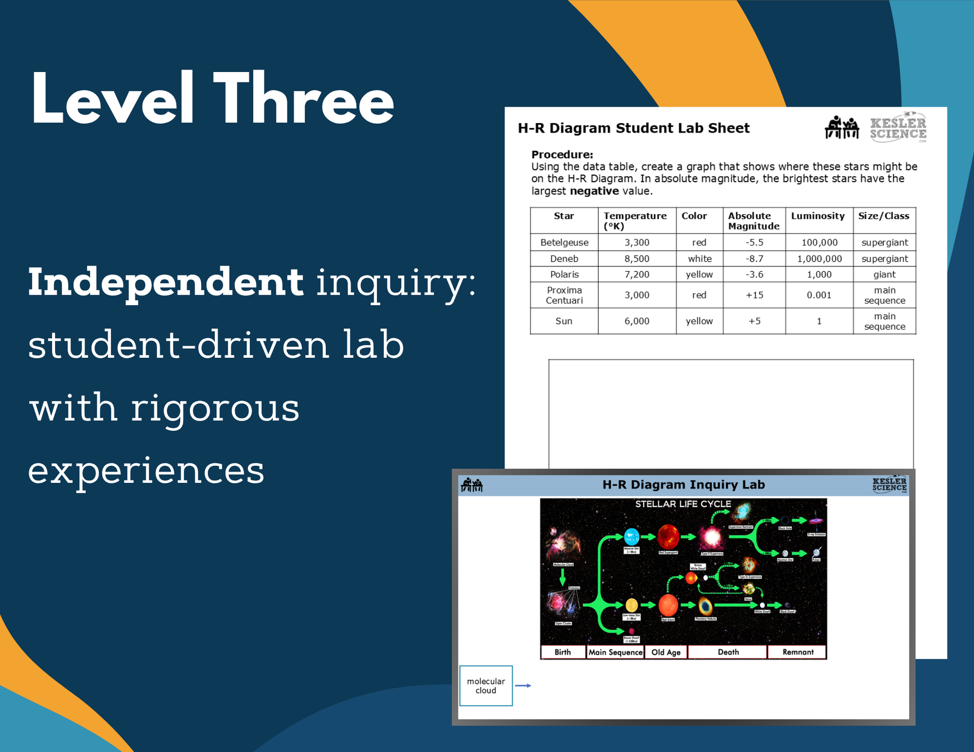 H-R Diagram Digital Inquiry Lab - MS 6-8