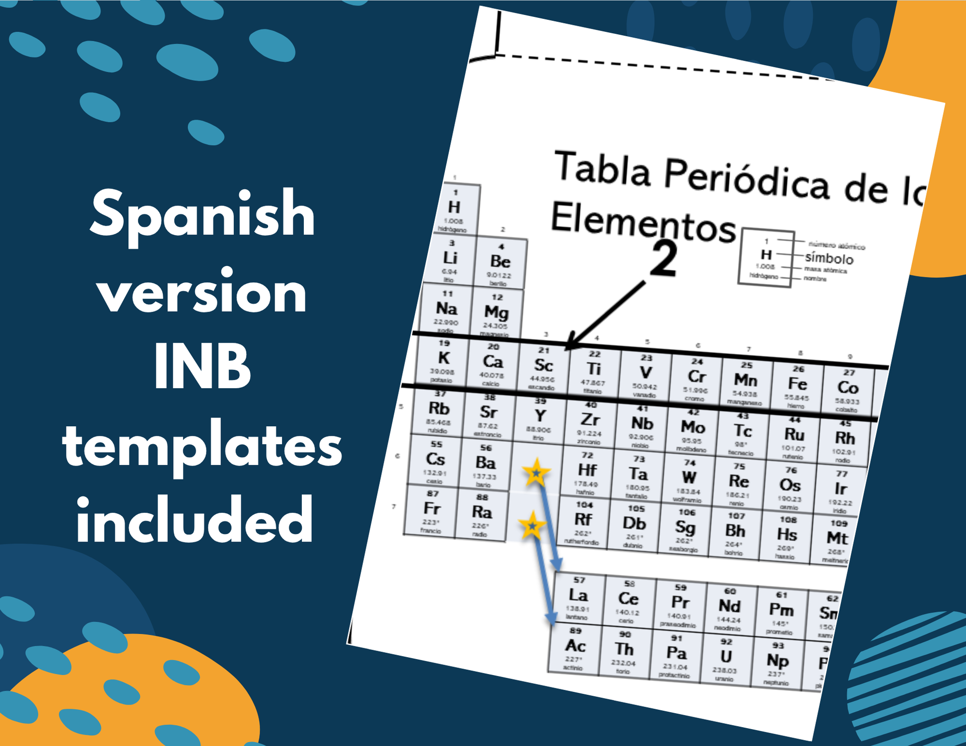 Periodic Table & Reactivity Complete Lesson Plan - MS