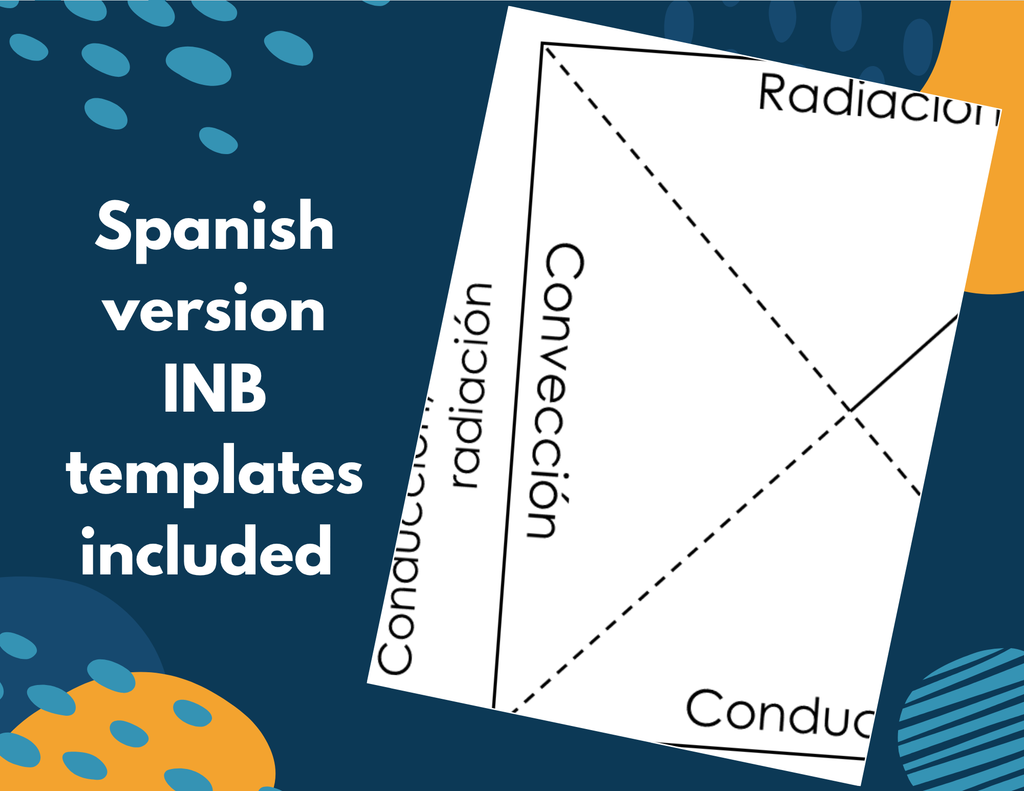 Conduction, Convection, & Radiation Complete Lesson Plan - MS