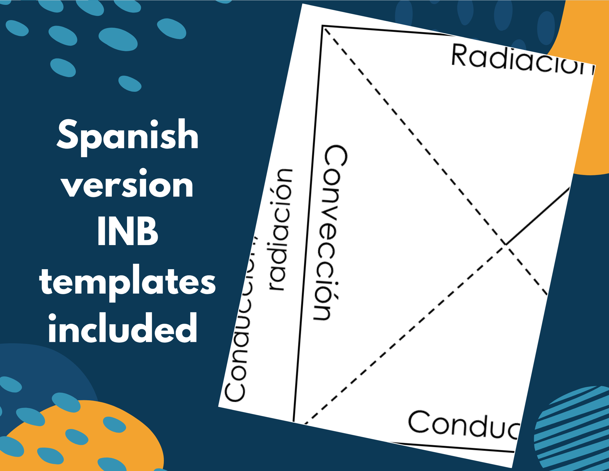 Conduction, Convection, & Radiation Complete Lesson Plan - MS
