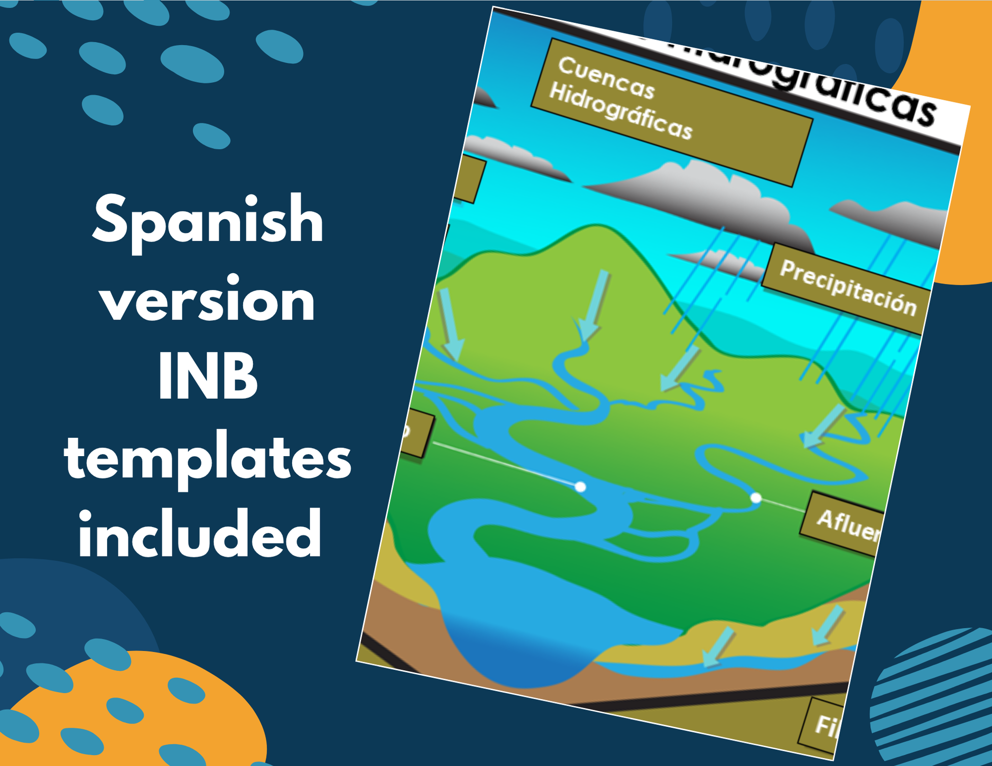 Watersheds & Human Impact Complete Lesson Plan - MS