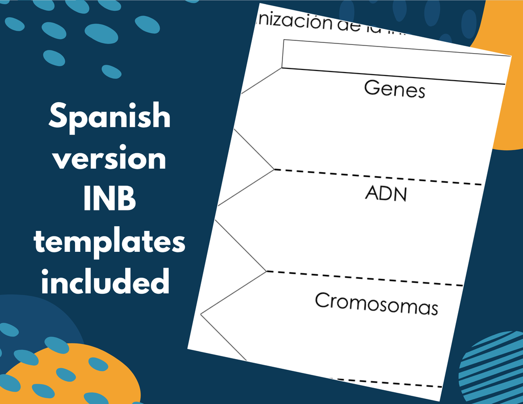 Inherited Traits & DNA Complete Lesson Plan - MS
