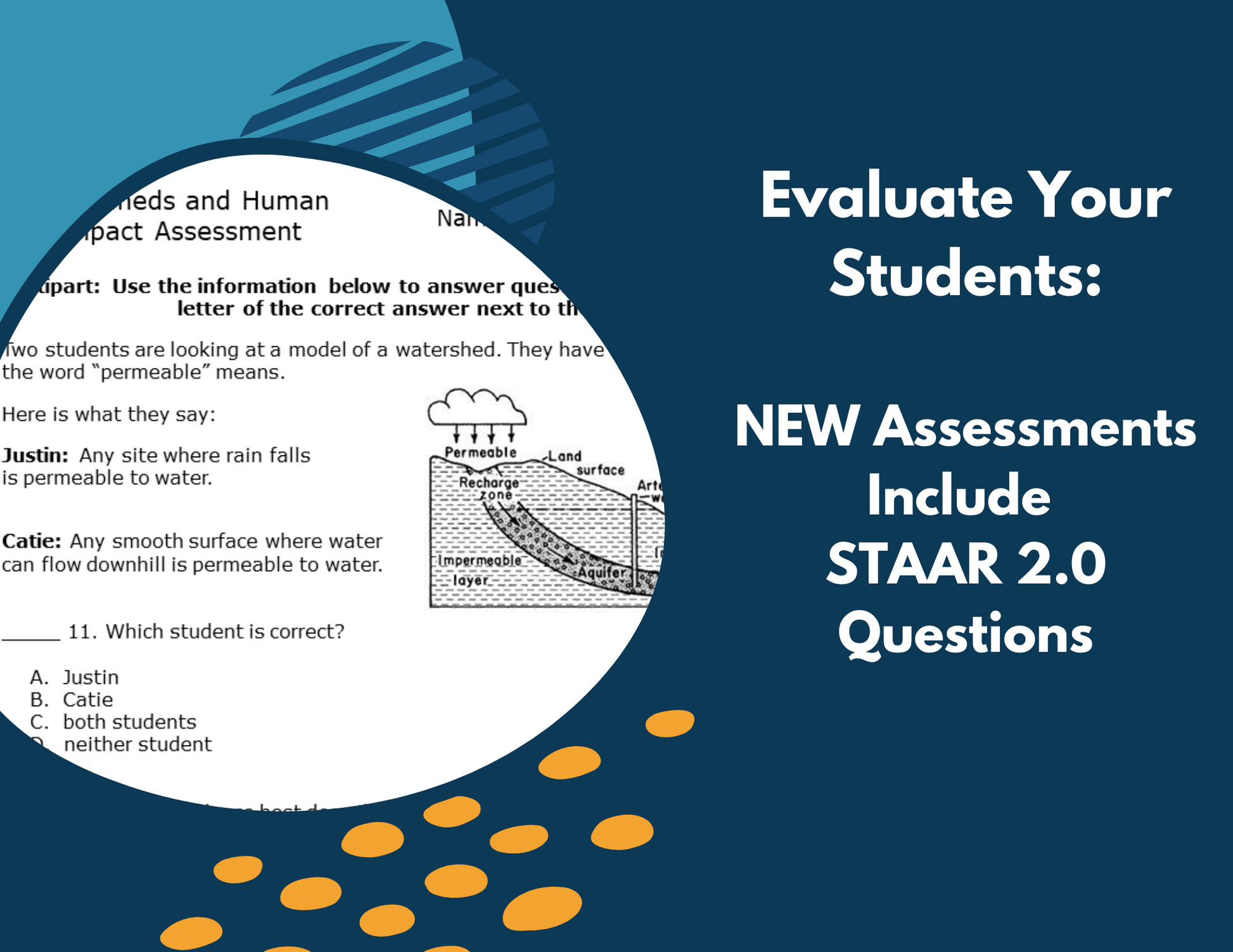 Watersheds & Human Impact Complete Lesson Plan - MS