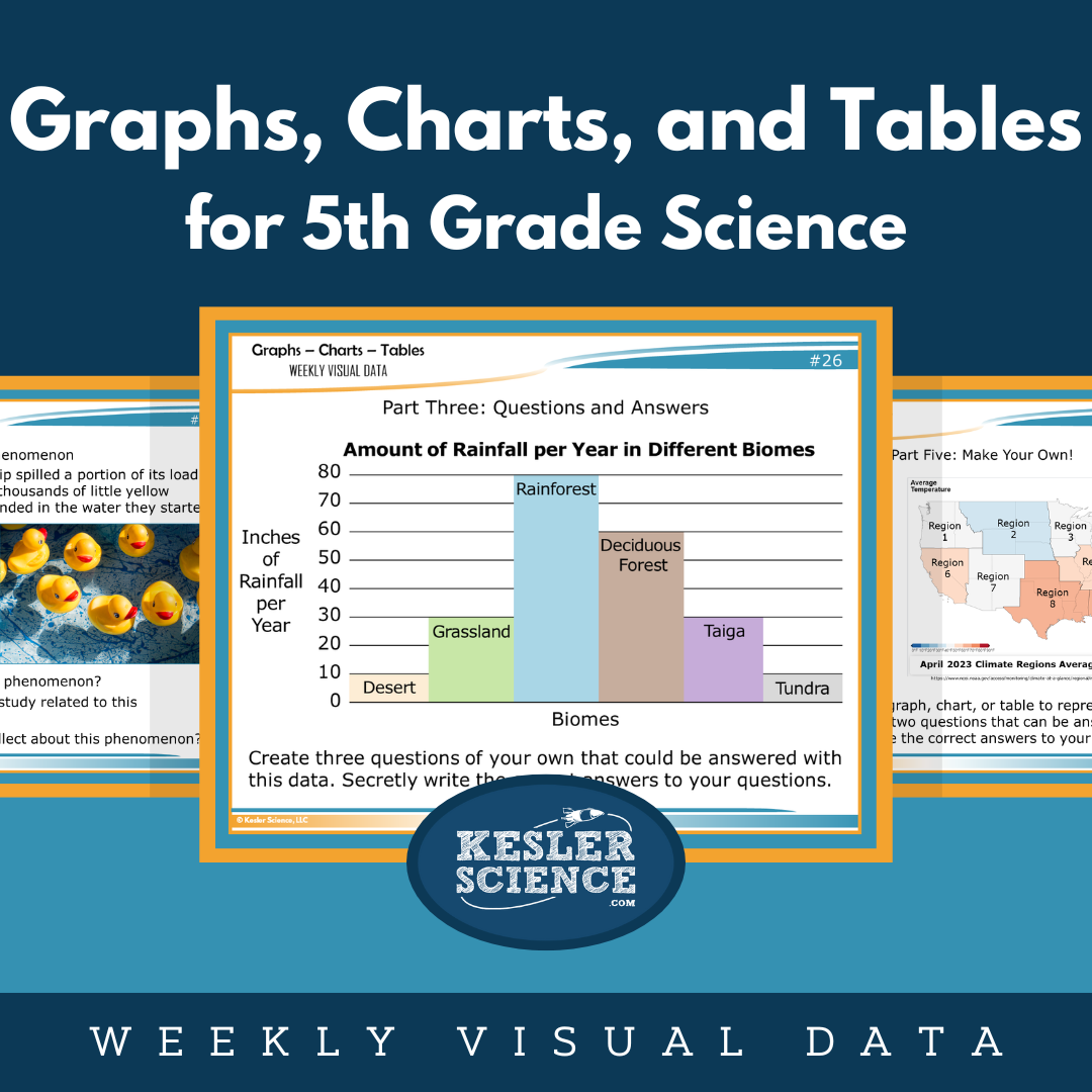 Weekly Visual Data: Graphs, Charts, & Tables - Grade 5