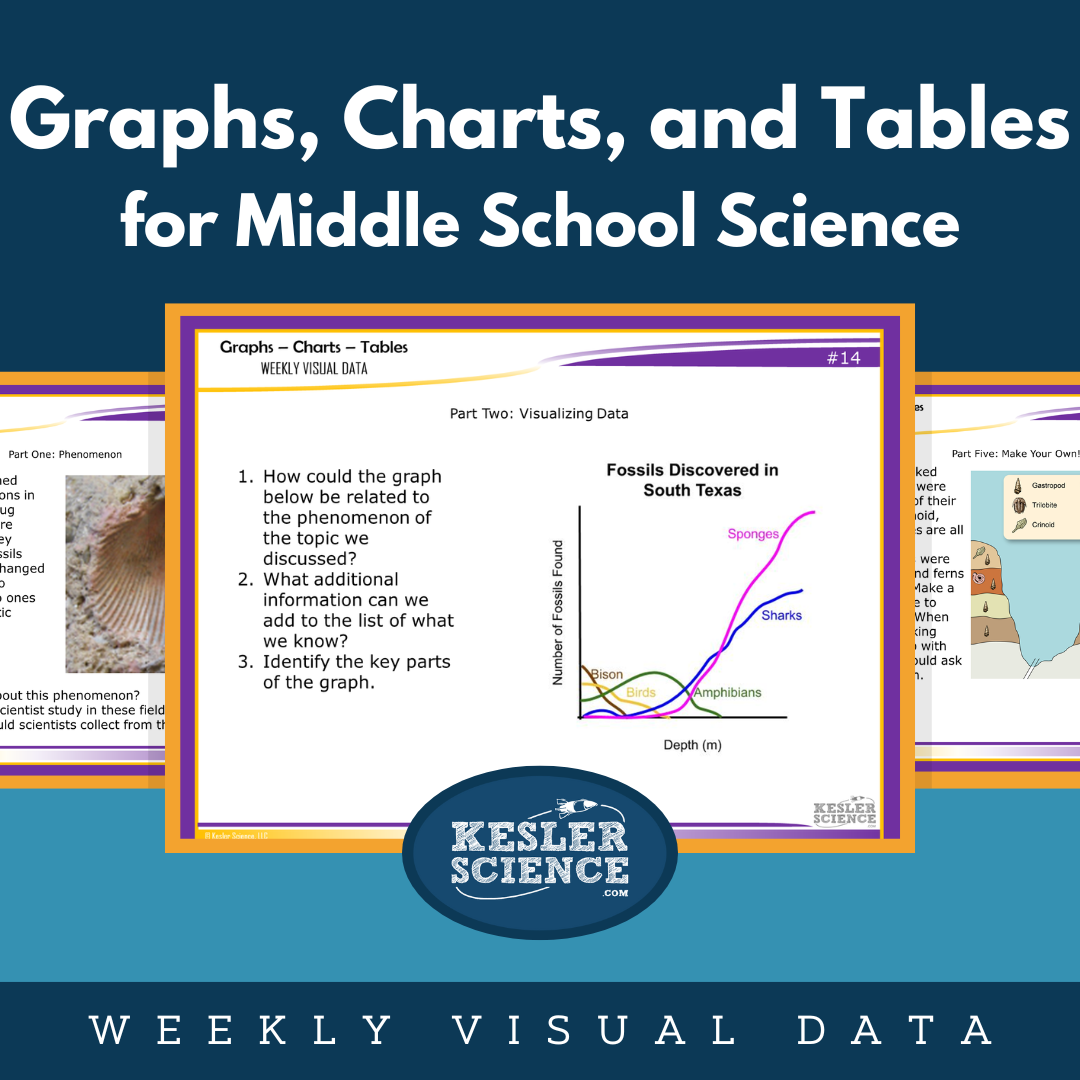 Weekly Visual Data: Graphs, Charts, & Tables - Grades 6-8