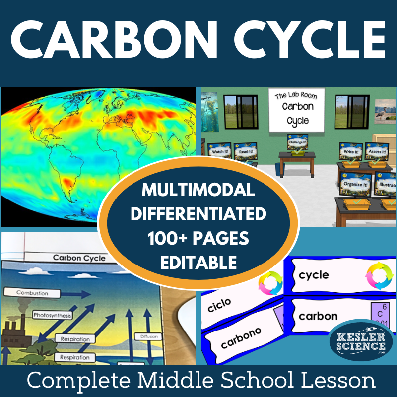 Carbon Cycle Complete Lesson Plan - MS