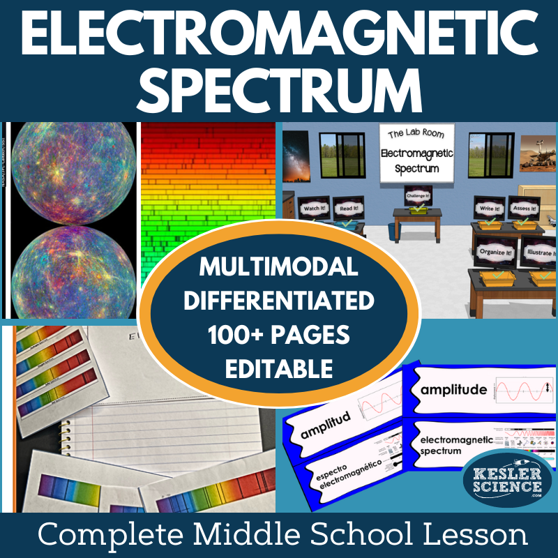 Electromagnetic Spectrum Complete Lesson Plan - MS