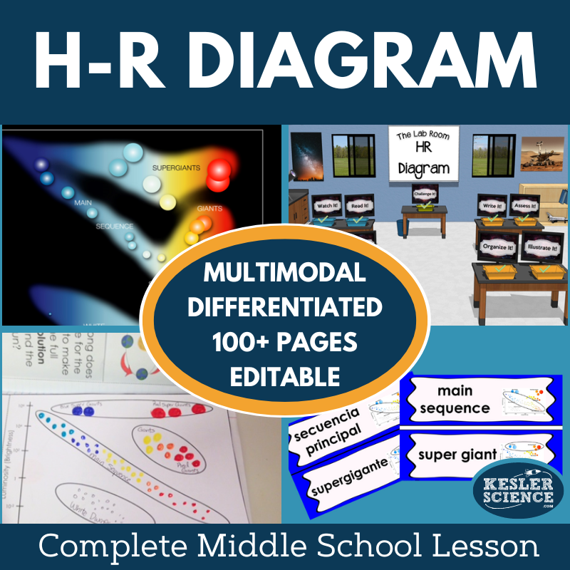 H-R Diagram Complete Lesson Plan - MS