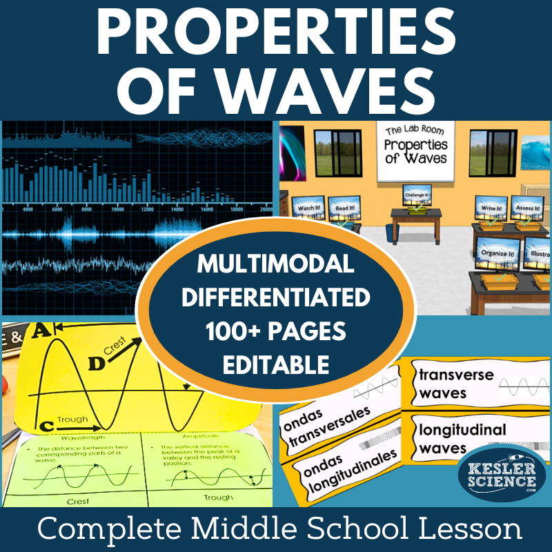 Properties of Waves Complete Lesson Plan - MS