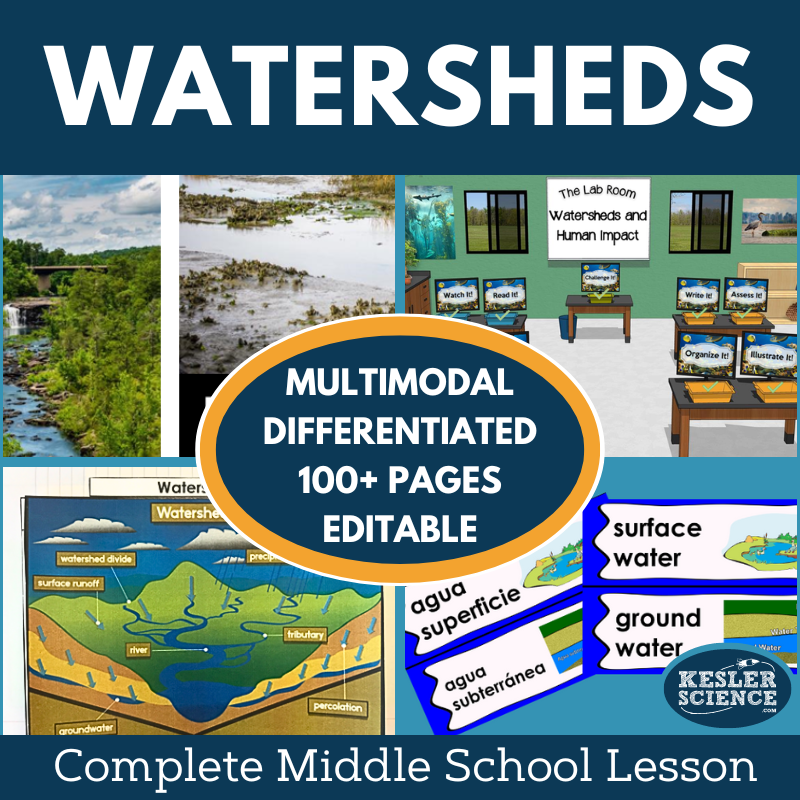 Watersheds & Human Impact Complete Lesson Plan - MS