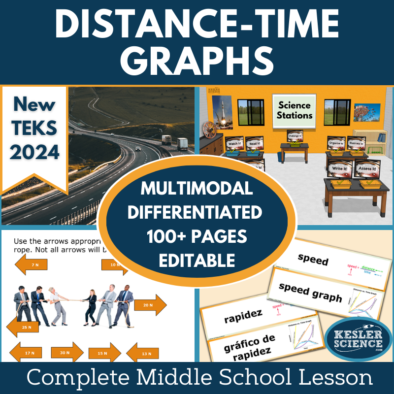 Distance-Time Graphs Complete Science Lesson - New TEKS 7.7C