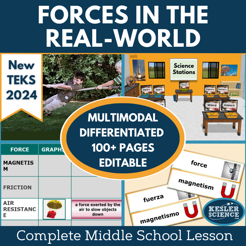 Forces in the Real-World Complete Science Lesson - New TEKS 6.7A
