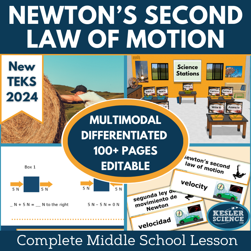 Newton's Second Law of Motion Complete Science Lesson - New TEKS 8.7A