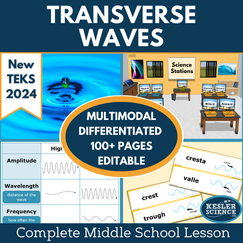 Transverse Waves Complete Science Lesson - New TEKS 8.8A