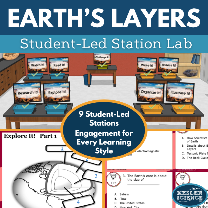 Earth's Layers Station Lab - MS
