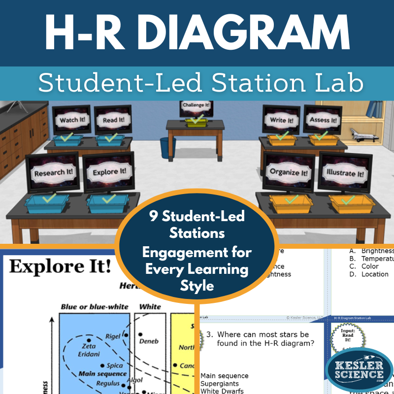 H-R Diagram Station Lab - MS