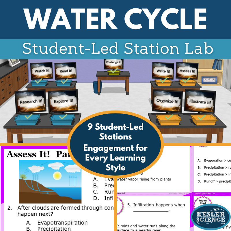 Water Cycle Station Lab - MS