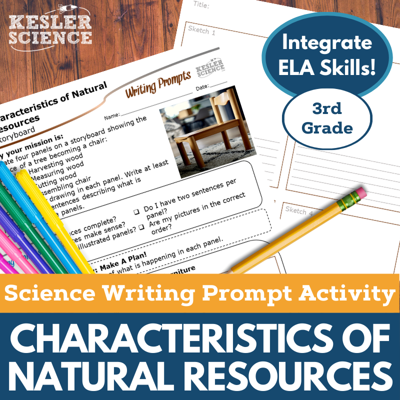 Writing Prompts - Characteristics of Natural Resources - 3rd Gr