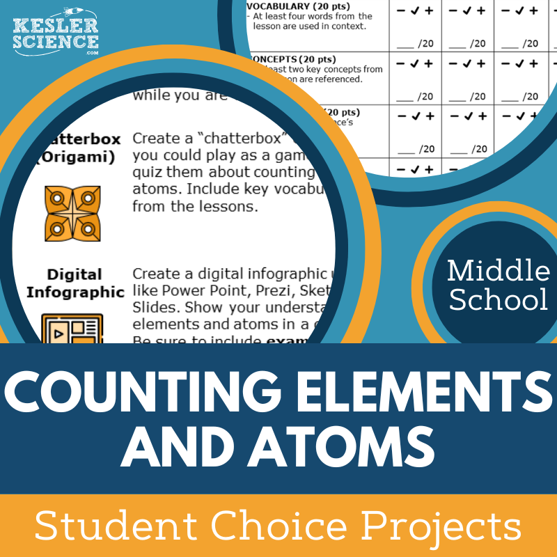 Counting Atoms & Elements - Student Choice Projects - MS