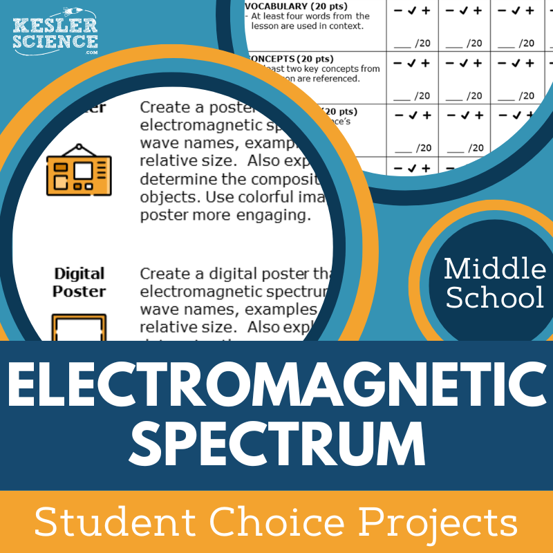 Electromagnetic Spectrum - Student Choice Projects - MS