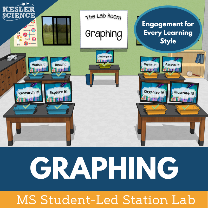 Graphing Station Lab - Grades 6-8
