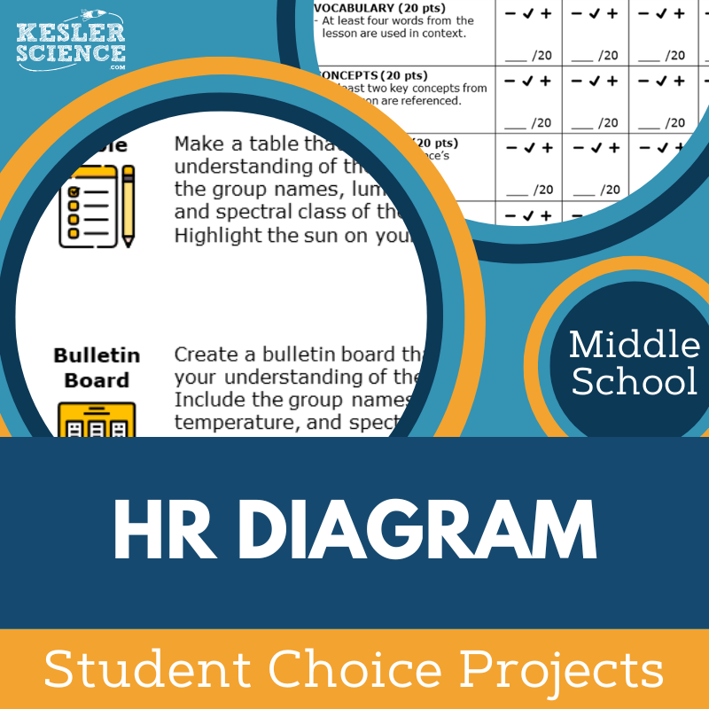 H-R Diagram - Student Choice Projects - MS