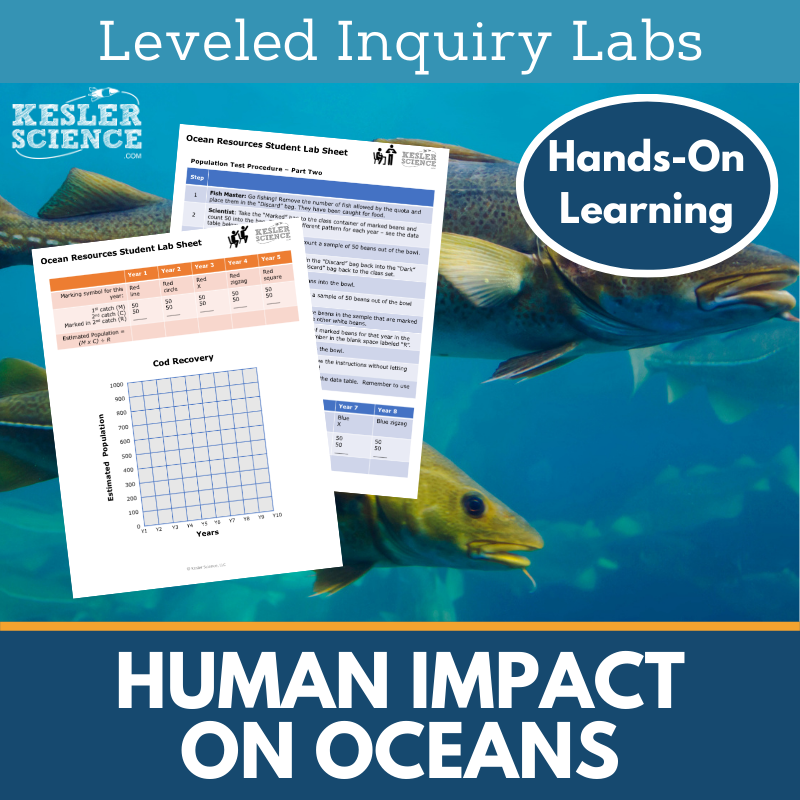 Human Impact on Oceans Inquiry Lab - NGSS MS LS2-4, TEKS 6-8