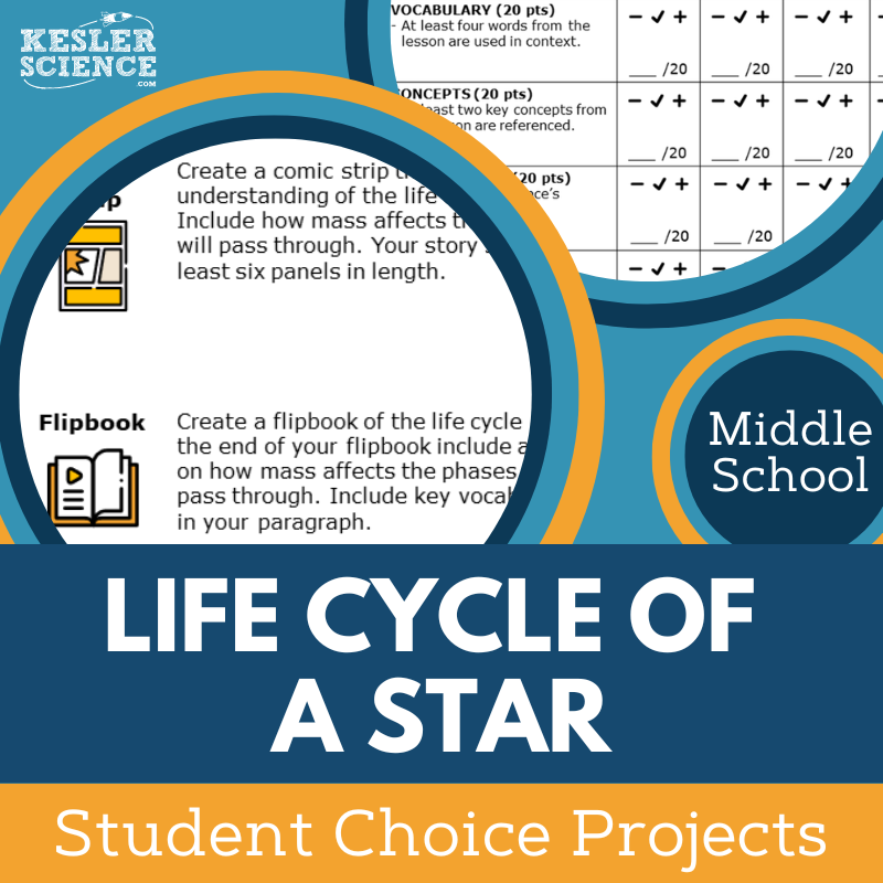 Life Cycle of a Star - Student Choice Projects - MS