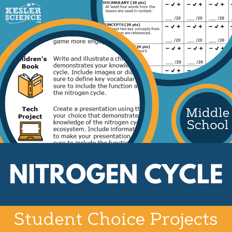 Nitrogen Cycle - Student Choice Projects - MS