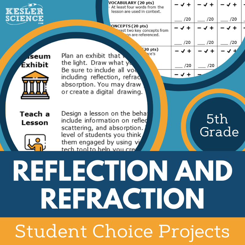 Reflections & Refractions - Student Choice Projects - 5th Grade